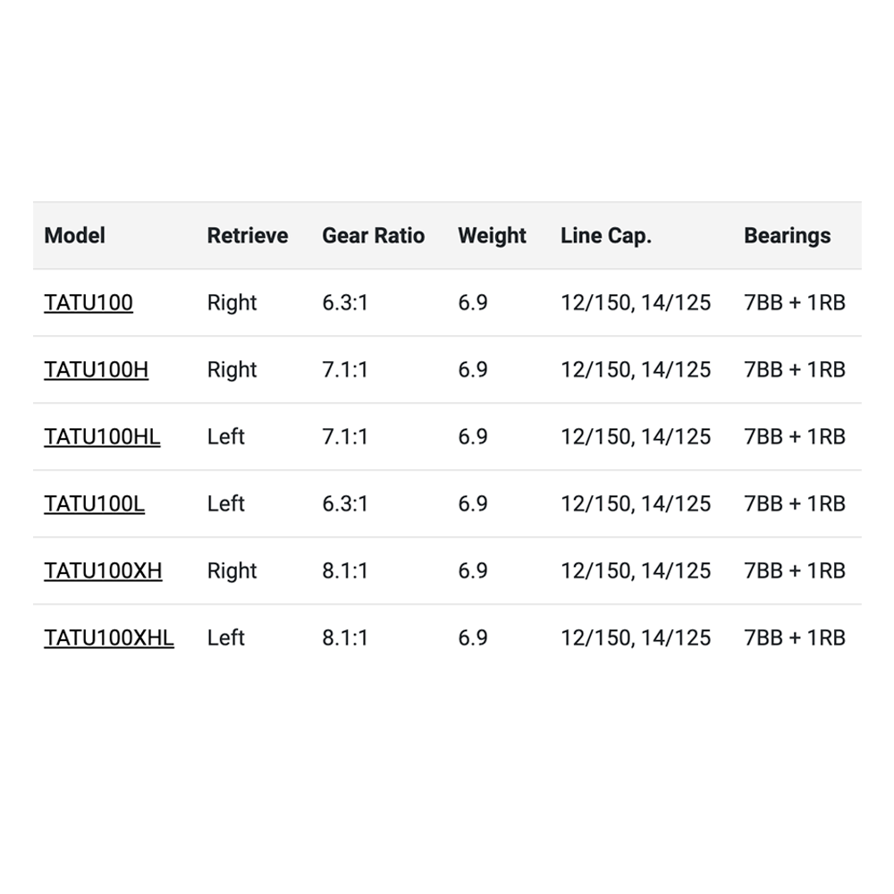 Daiwa Tatula 100 Casting Reels